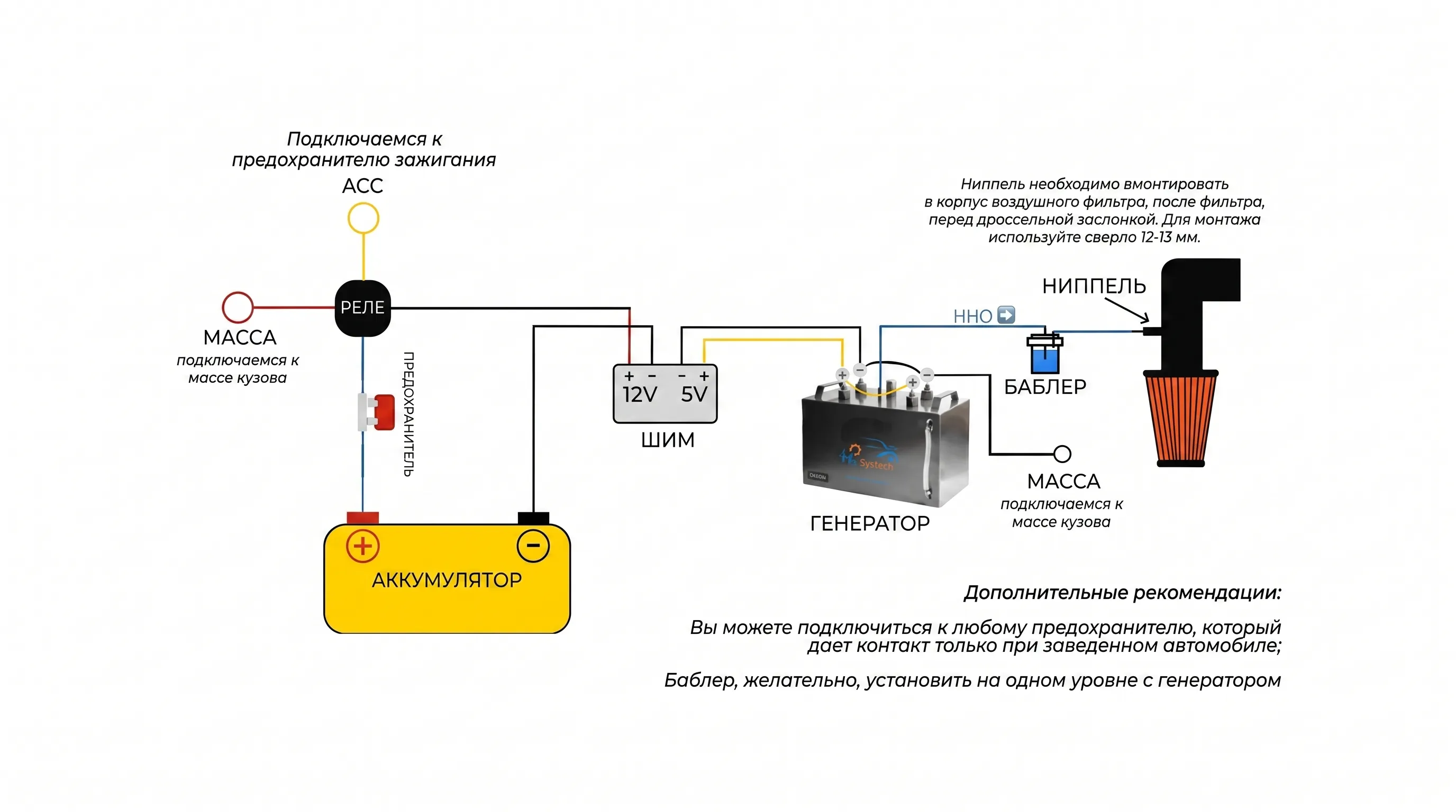 Схема работы HHO-системы на двигателе внутреннего сгорания